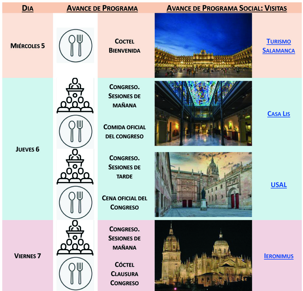 Congreso Salamanca